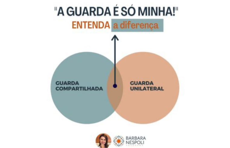 “A guarda é só minha!”