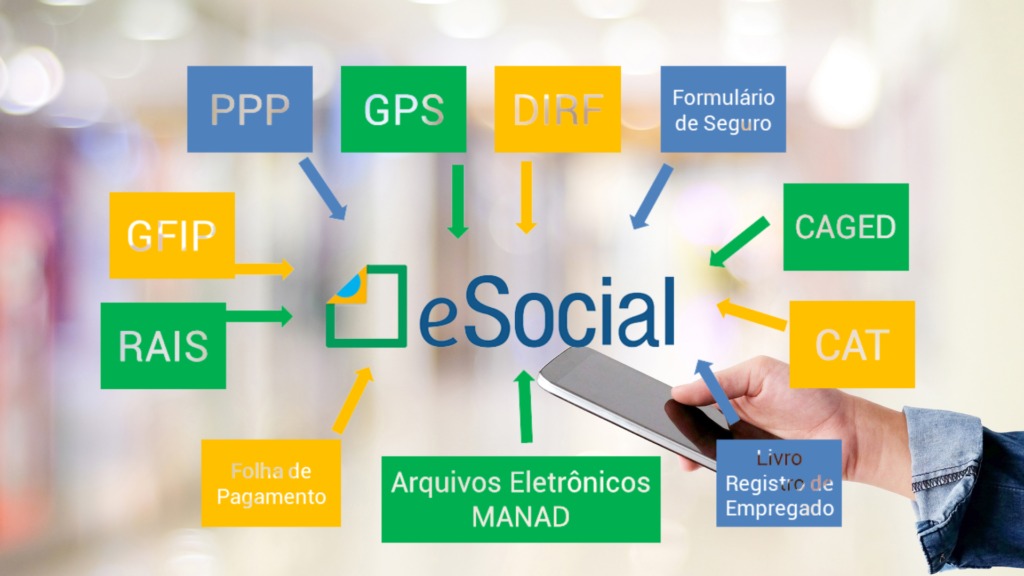 Contabilidade Eclesiástica: Obrigações legais que foram substituídas com o eSocial